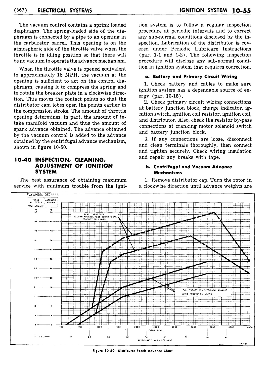 n_11 1954 Buick Shop Manual - Electrical Systems-055-055.jpg